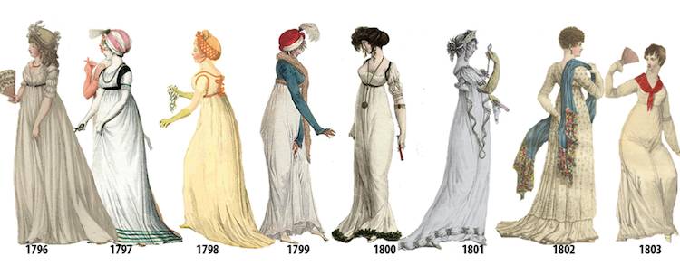 欧美时尚服饰演变(1784年