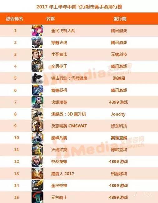 2017上半年中国移动游戏排行榜