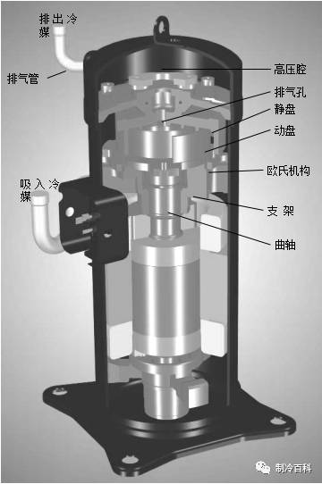 空調壓縮機案例及故障判別