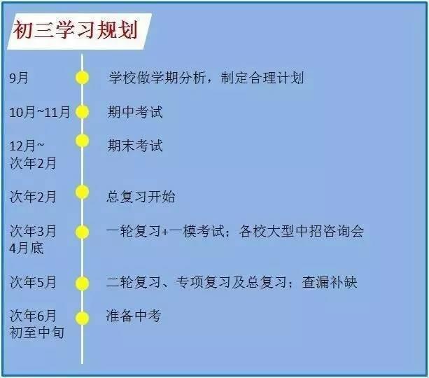 初中最有用的学习计划:初中三年规划,有计划的学习,必有好成绩