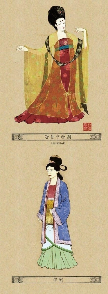 【中国服装的演变史】细数汉朝到如今各朝代的汉服,各有千秋