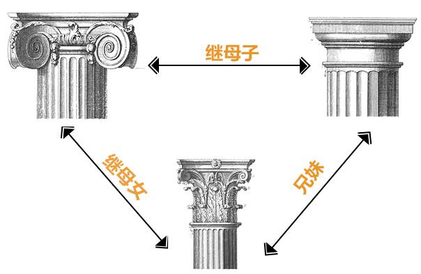 欧洲古典五大柱式图片