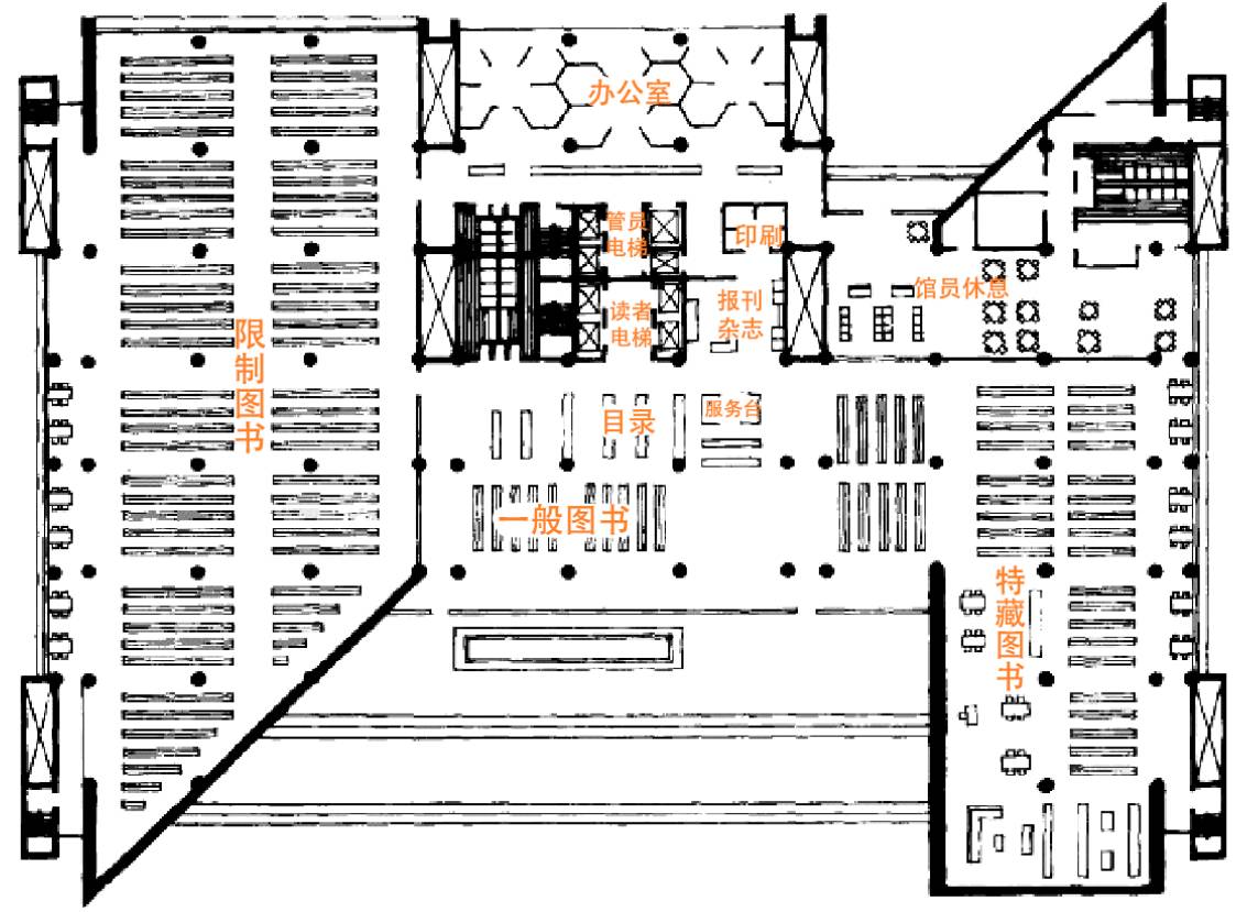 閱覽區,公共活動的報告廳和展廳以及為讀者服務的餐廳,書店等商業用房