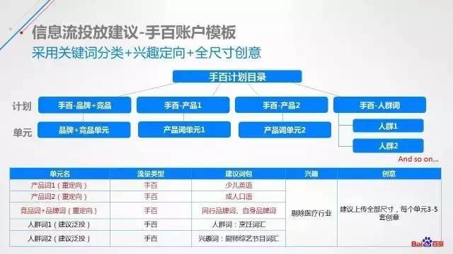 干货:如何吸引百度关注？导航网站必备策略