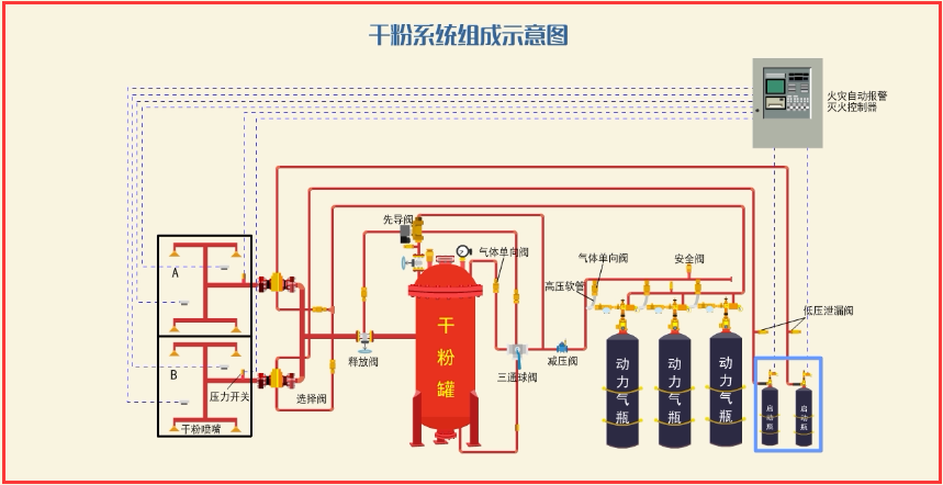 注册消防工程师