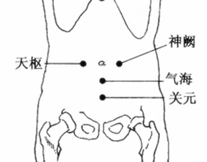 关元穴:位于下腹部,前正中线上,脐下3寸,是元气出入的关卡.