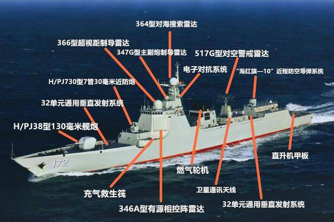 055型驱逐舰武器配置图图片