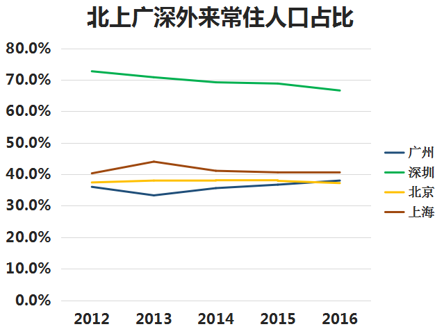 净增人口_国家统计局:2021年全国人口净增加48万人