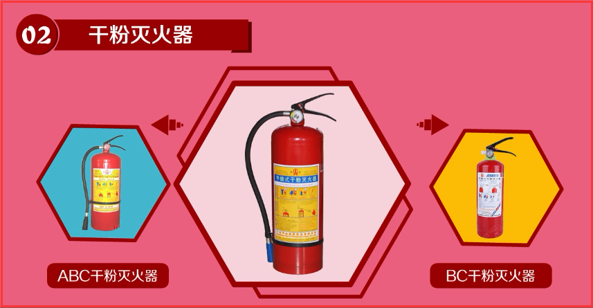 建构筑物消防员中级-灭火器类型选择(上)