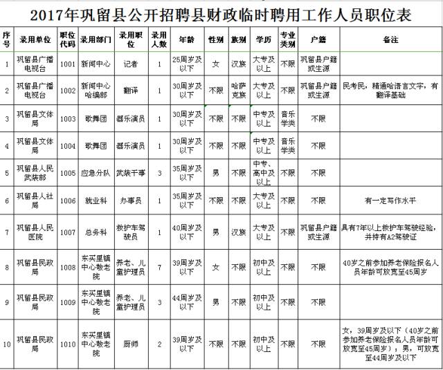 县人社局:5627920监督电话: 县纪检委:5622172政策咨询电话: 县人社局