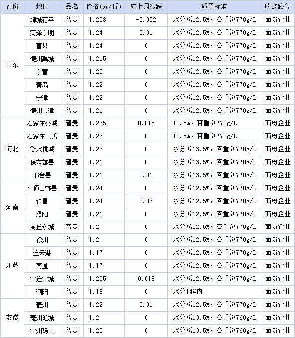 油菜籽价格(油菜籽价格今日价)