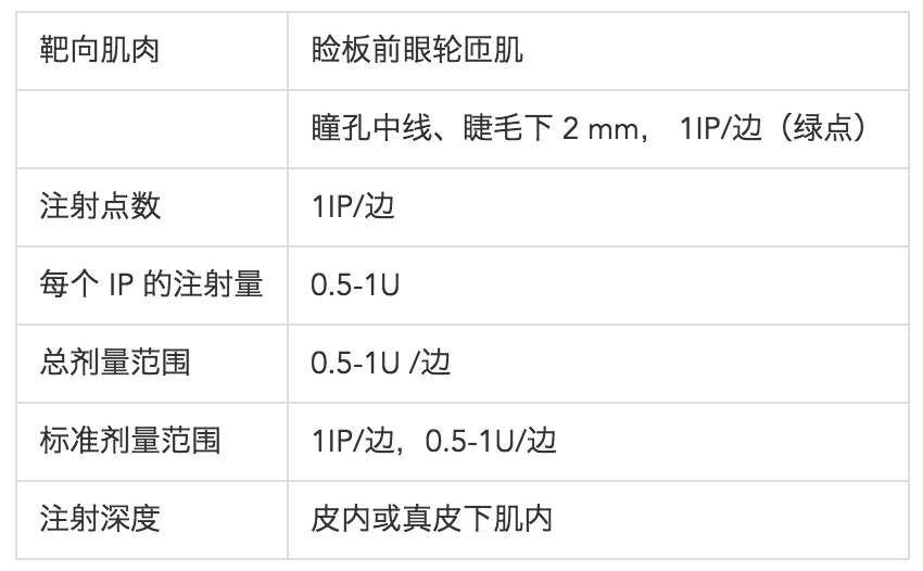 肉毒素注射深度图片