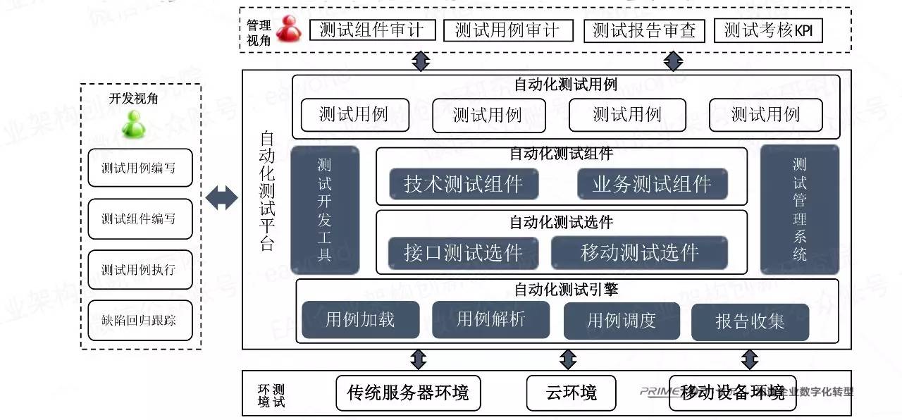 基于威胁模型的软件安全性测试_统计决策基于模型和基于数据_软件测试v模型