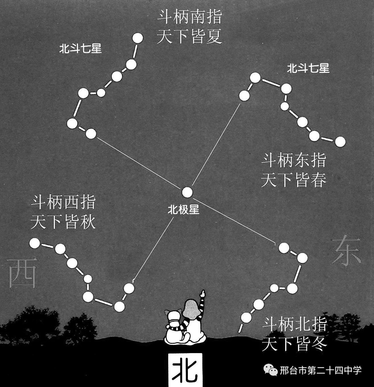 七星的故事 北斗七星有什么寓意答:北斗七星是:一天枢,二天璇,三天玑