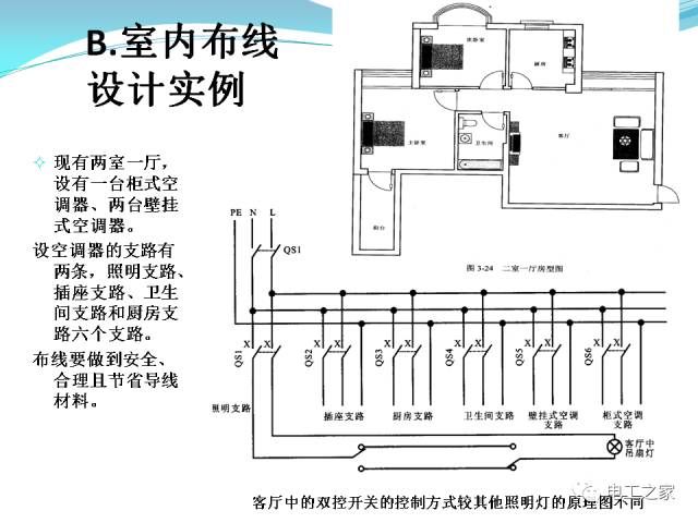 電氣分享講解家裝電路規劃與施工