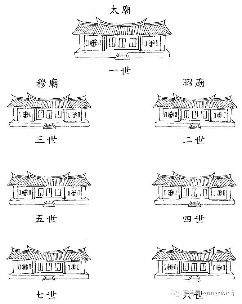 挪亚后代分布图图片