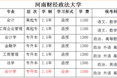 2017年河南財經政法大學招生專業及考試科目