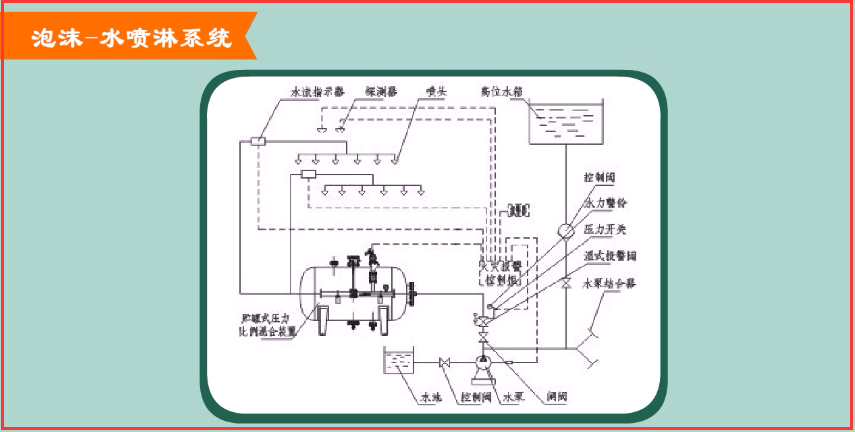 注册消防工程师