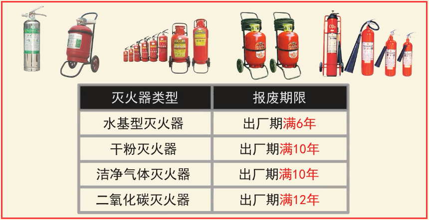 建构筑物消防员中级灭火器的维护保养