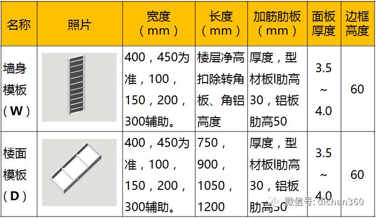 铝模代号表 拼装图片