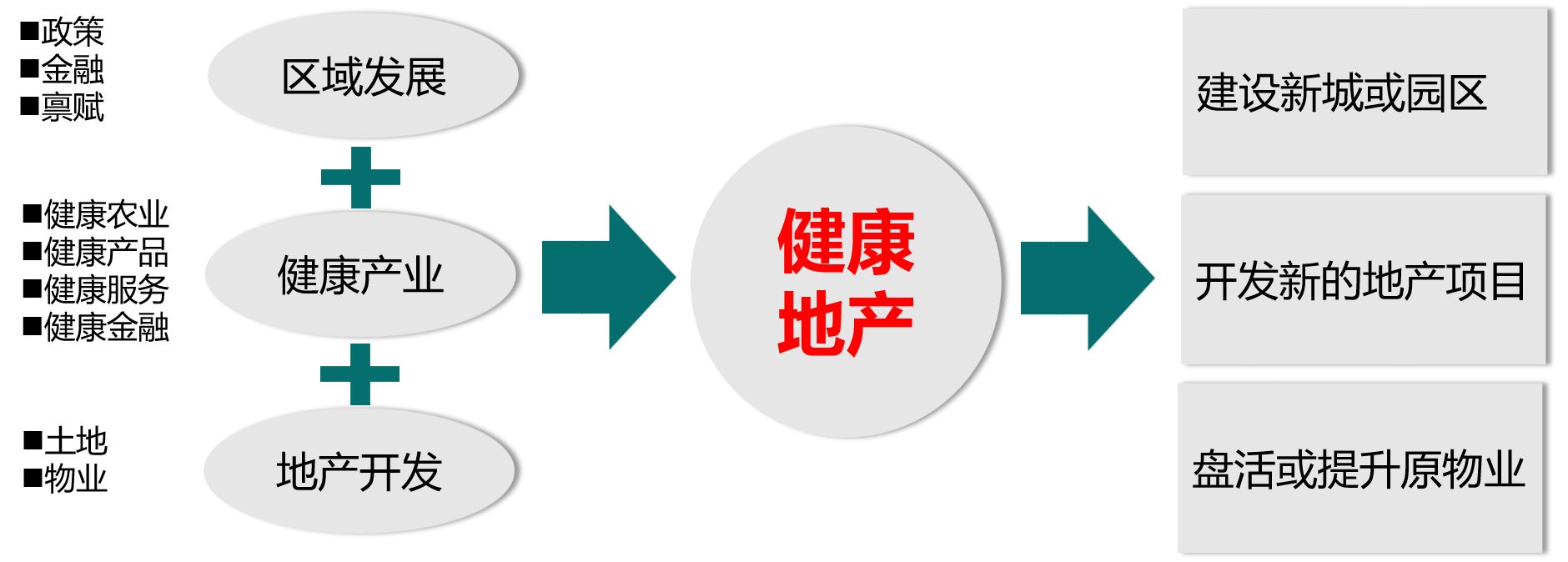 大健康产业!炒作前的平静?