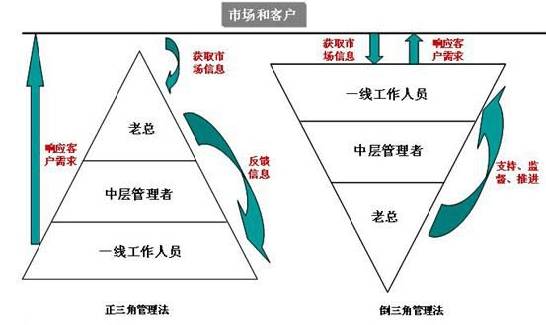 管理者图片有魄力的图片