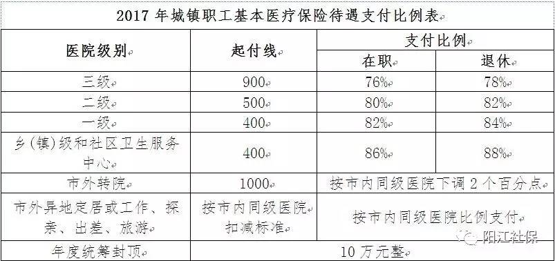 職工醫保門診怎麼報銷 職工醫療保險門診報銷比例