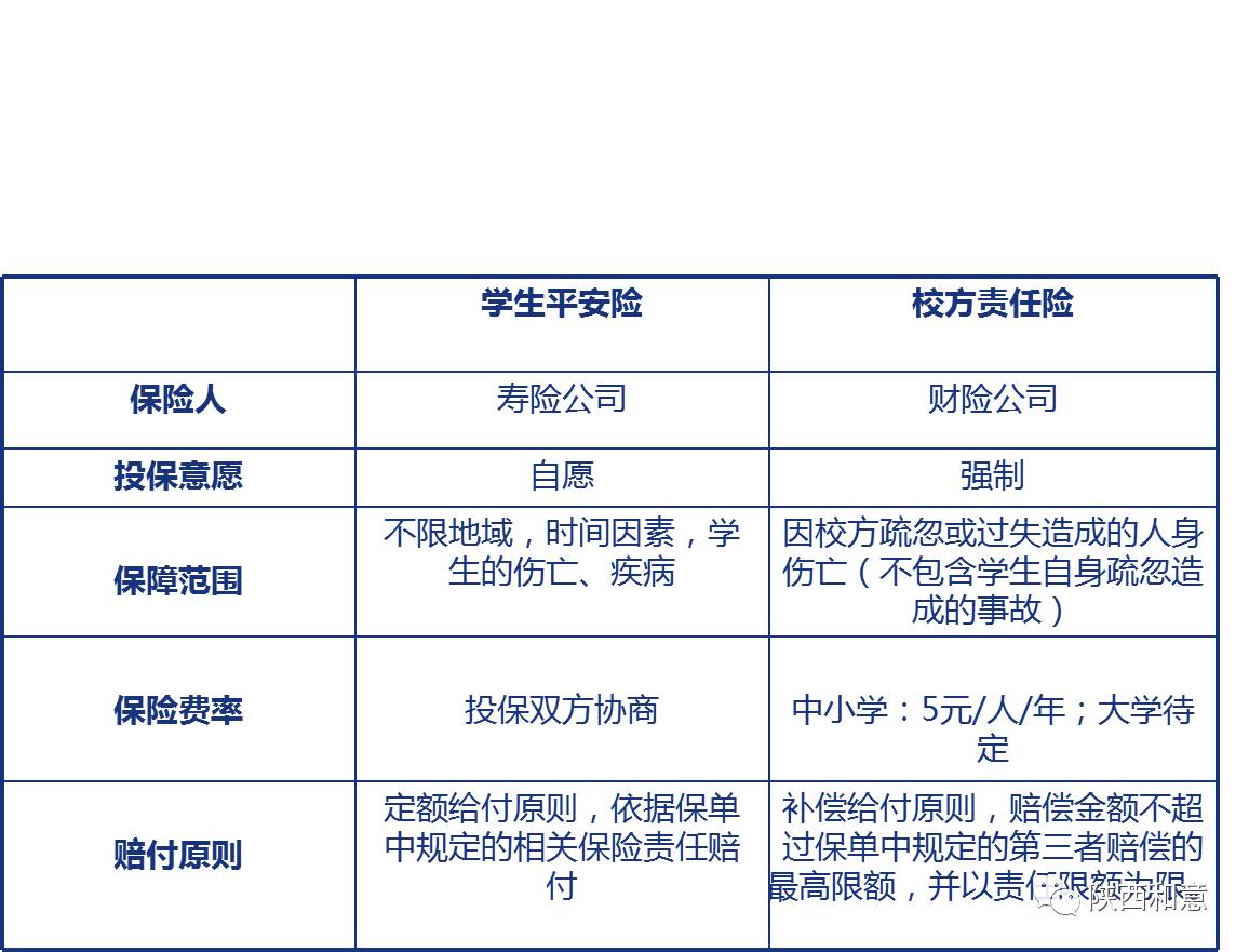 二次報銷與商業保險 > 學平險心得 保險培訓心得 新人培訓保險感悟