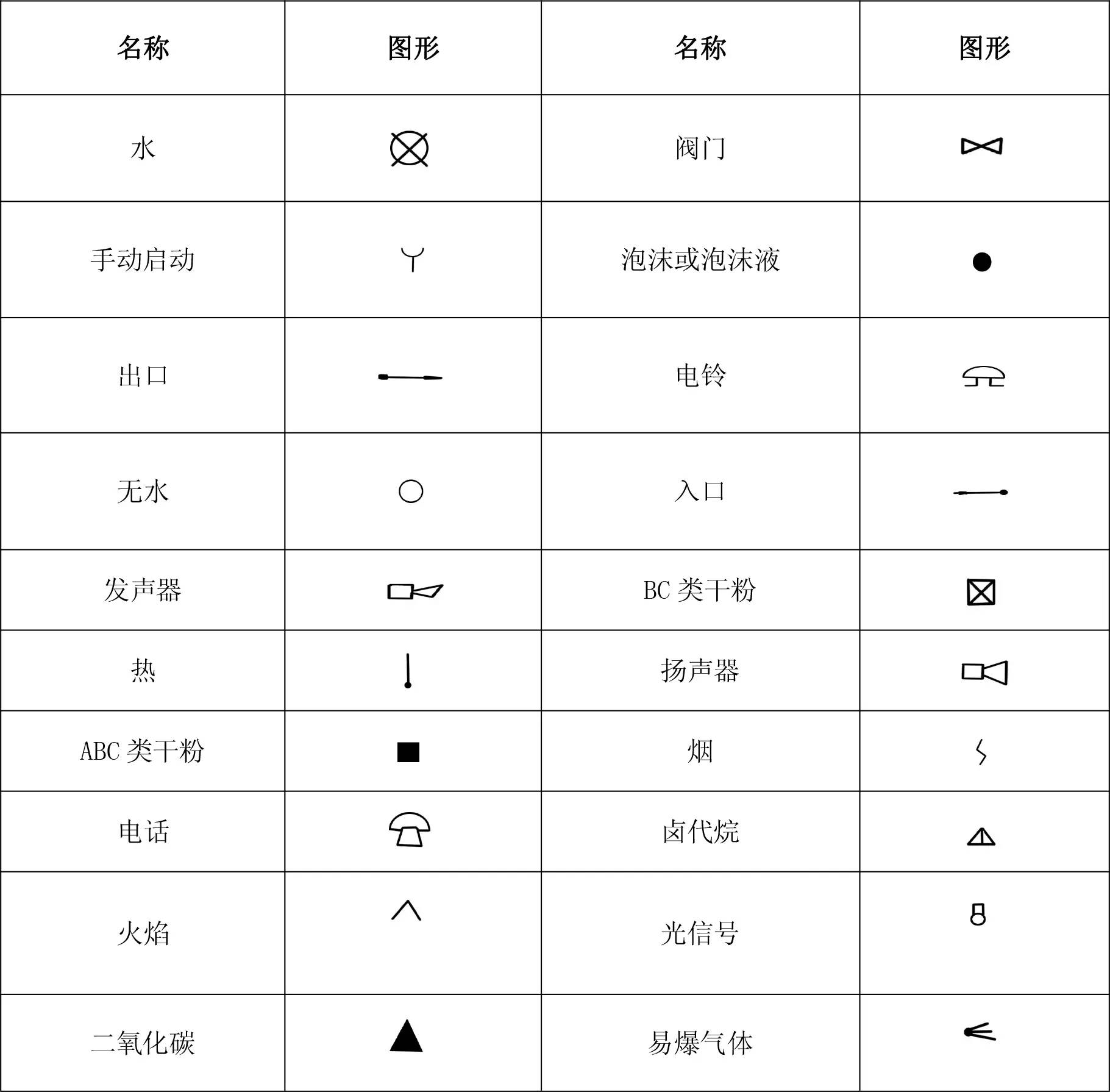 消防工程基本图形符号,你一定要看!