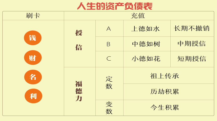 钱财名利的图片图片