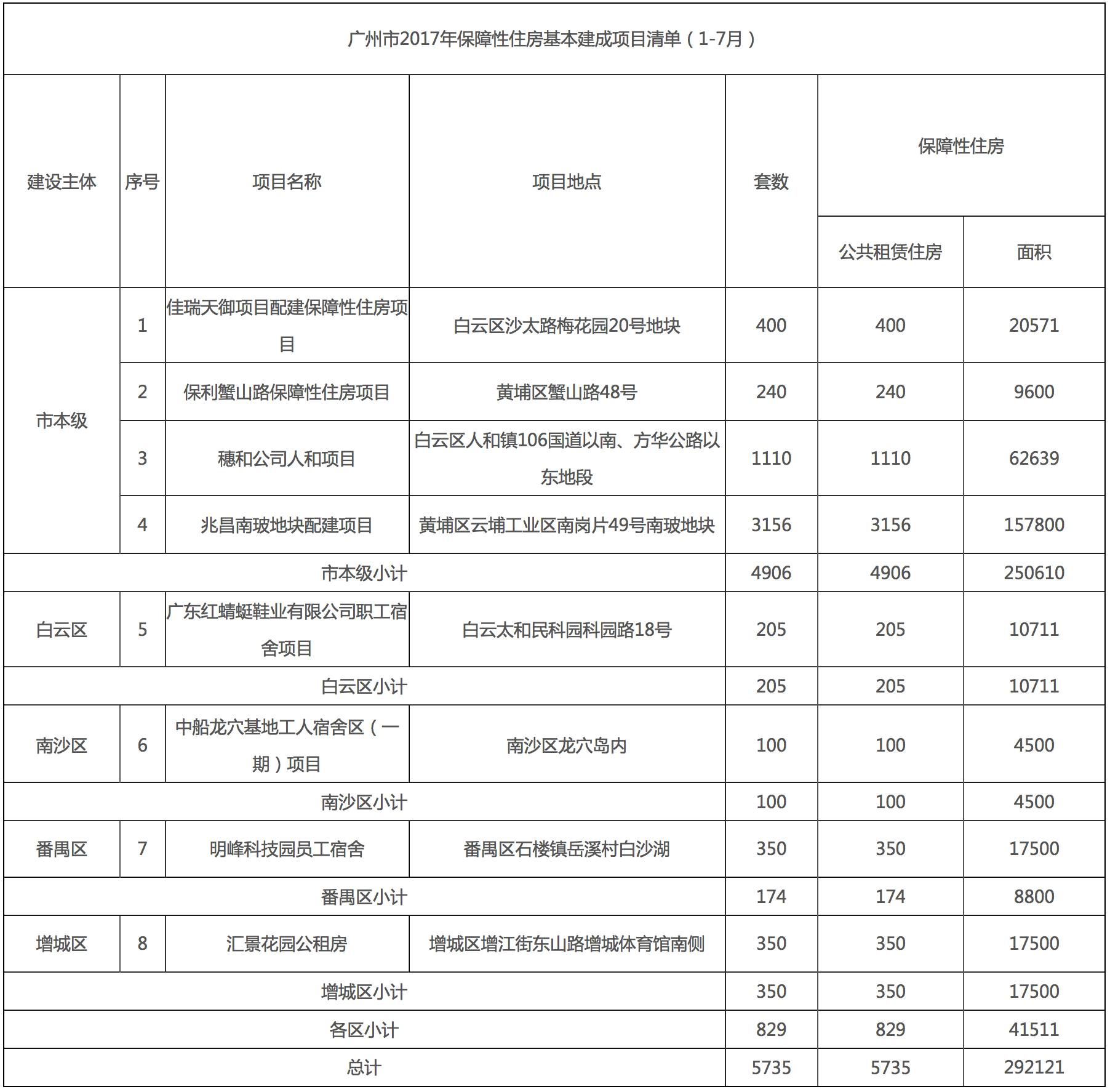 嘉翠园公租房图片图片