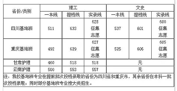 湖北师范大学分数线_2015陕西师范成考分数_湖北高考分数状元分数