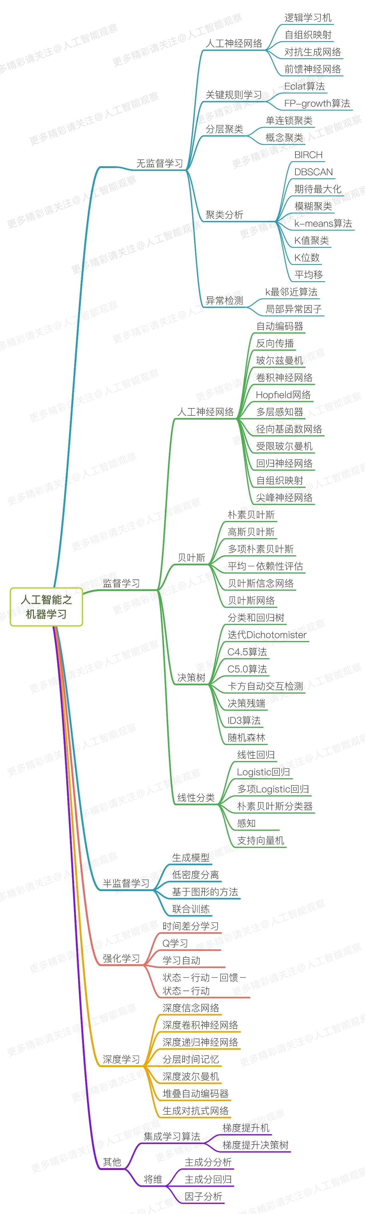 今日头条是如何通过机器学习了解你的兴趣和习惯的