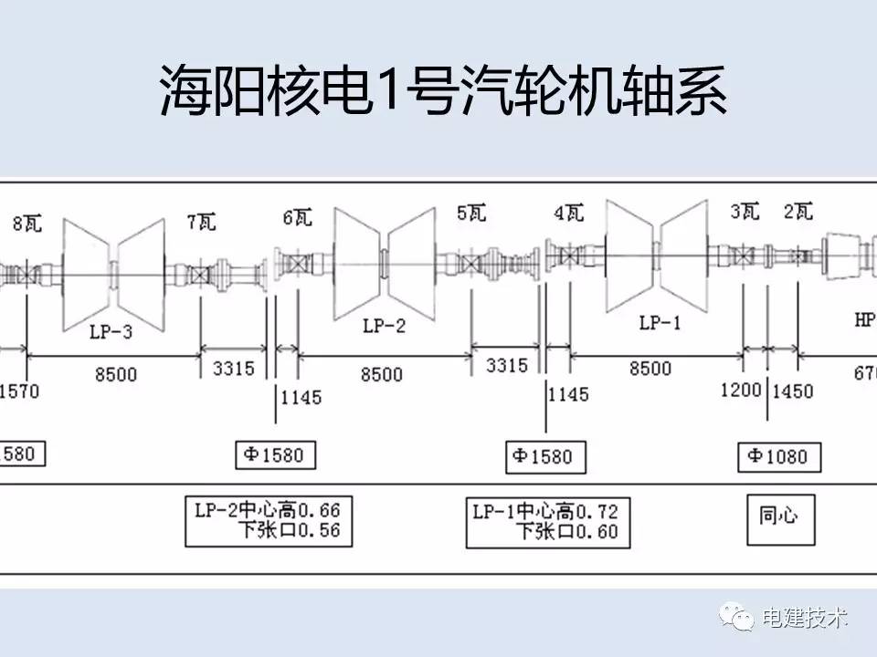 汽机技术汽轮机轴系找中心