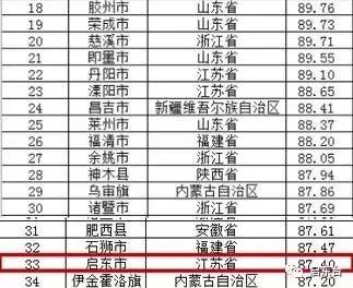 河北县域人均gdp_揭秘 张家口 张家港 张家界傻傻分不清 原来是载样