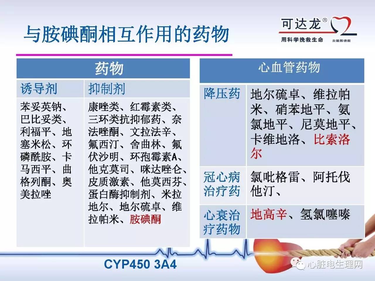 胺碘酮临床应用