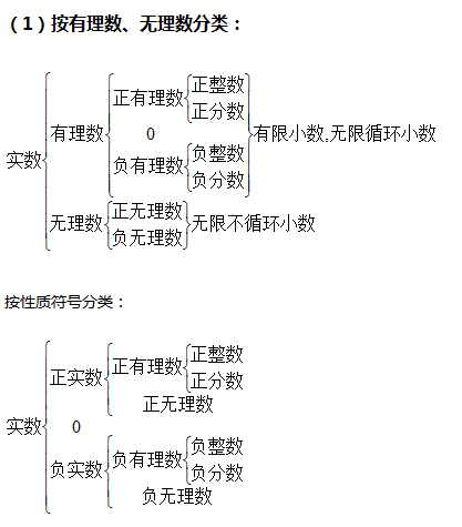 一,数的分类数的分类和运算突破典型例题,注重总结归纳