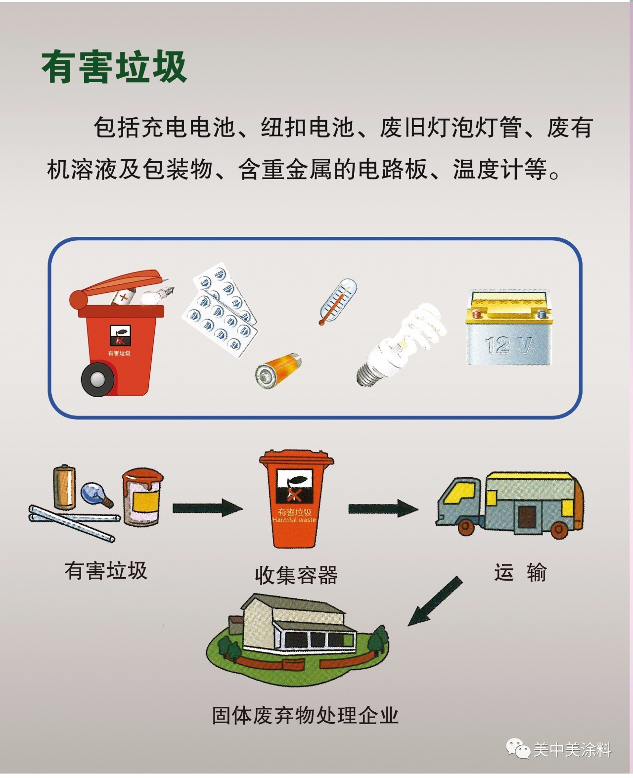 垃圾分類的好處及重要性:1,減少佔地,生活垃圾中有些物質不易降解,使