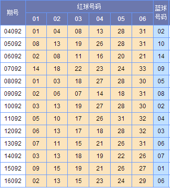 历史上的今天3d213期双色球092期