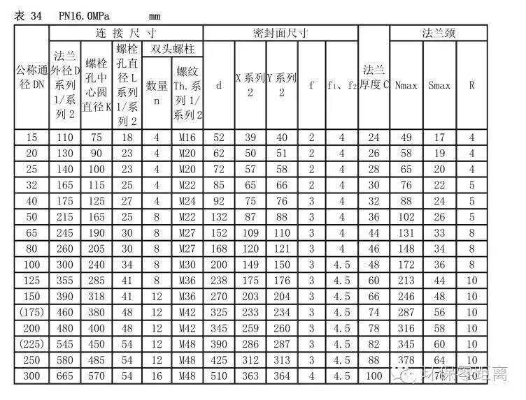 漲知識了法蘭標準尺寸表就是這麼詳細