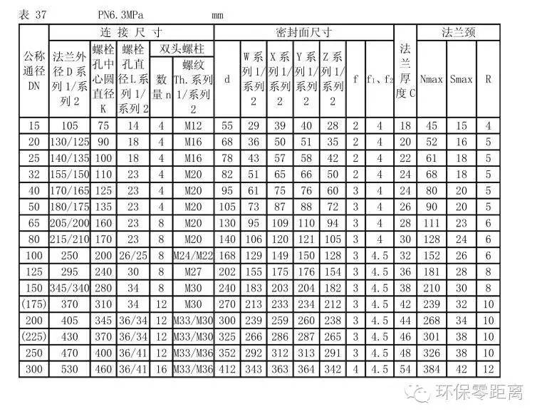 漲知識了法蘭標準尺寸表就是這麼詳細