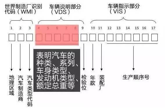 汽车17位编码对照图图片