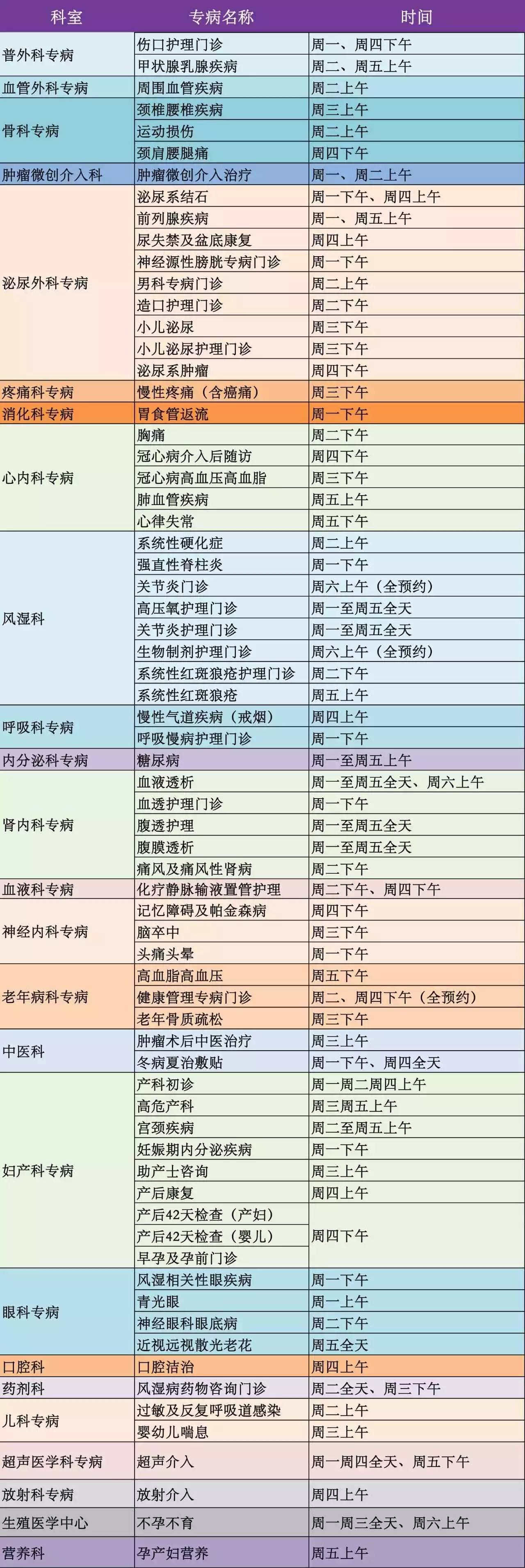 仁济医院专家门诊表图片