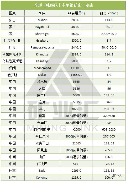 中国银矿分布图片