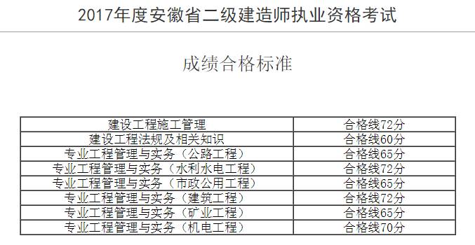 国家二级建造师成绩出来(二级建造师考试成绩出来了)