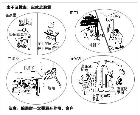 地震來臨時逃生自救10大法則與4大常識