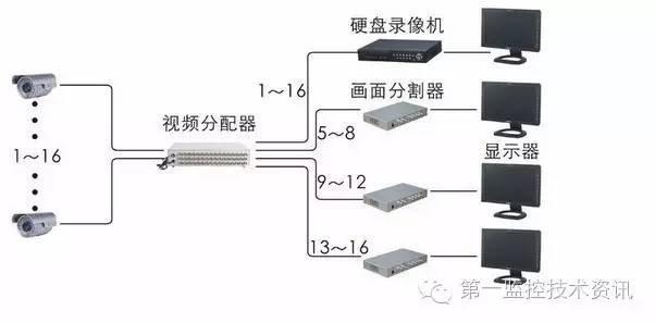  監(jiān)控怎么將4畫面變成3畫面_監(jiān)控怎么弄成四個畫面