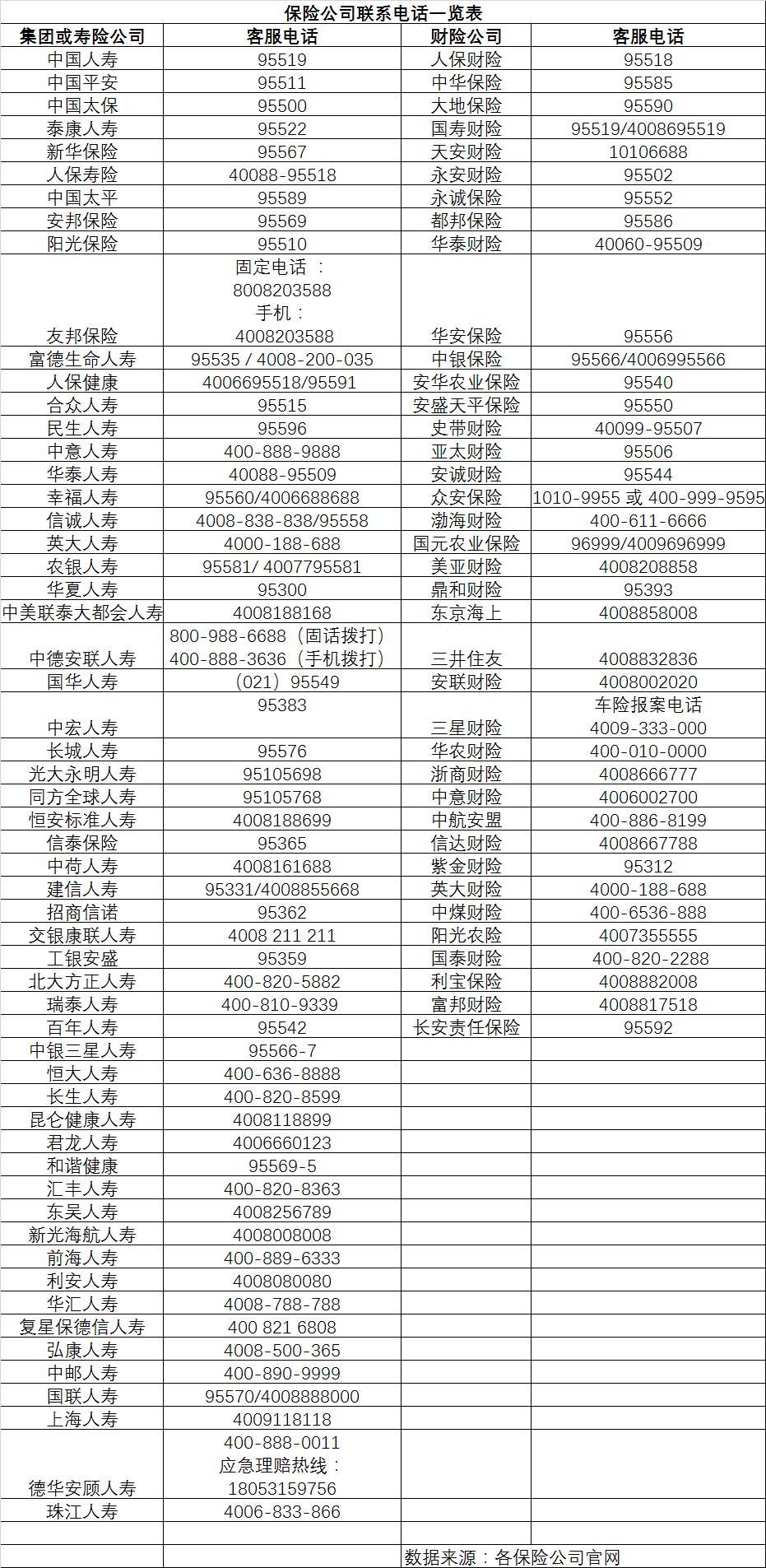 各大保险公司报案电话图片