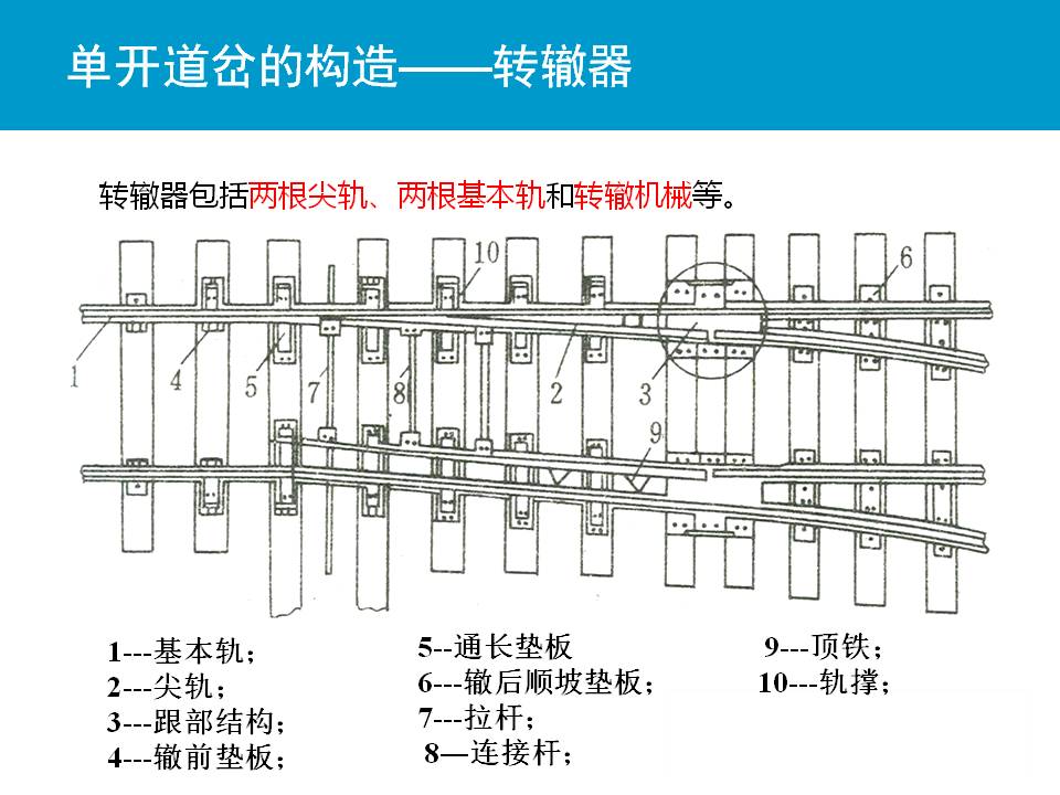 基础讲解第一篇道岔认知精讲一