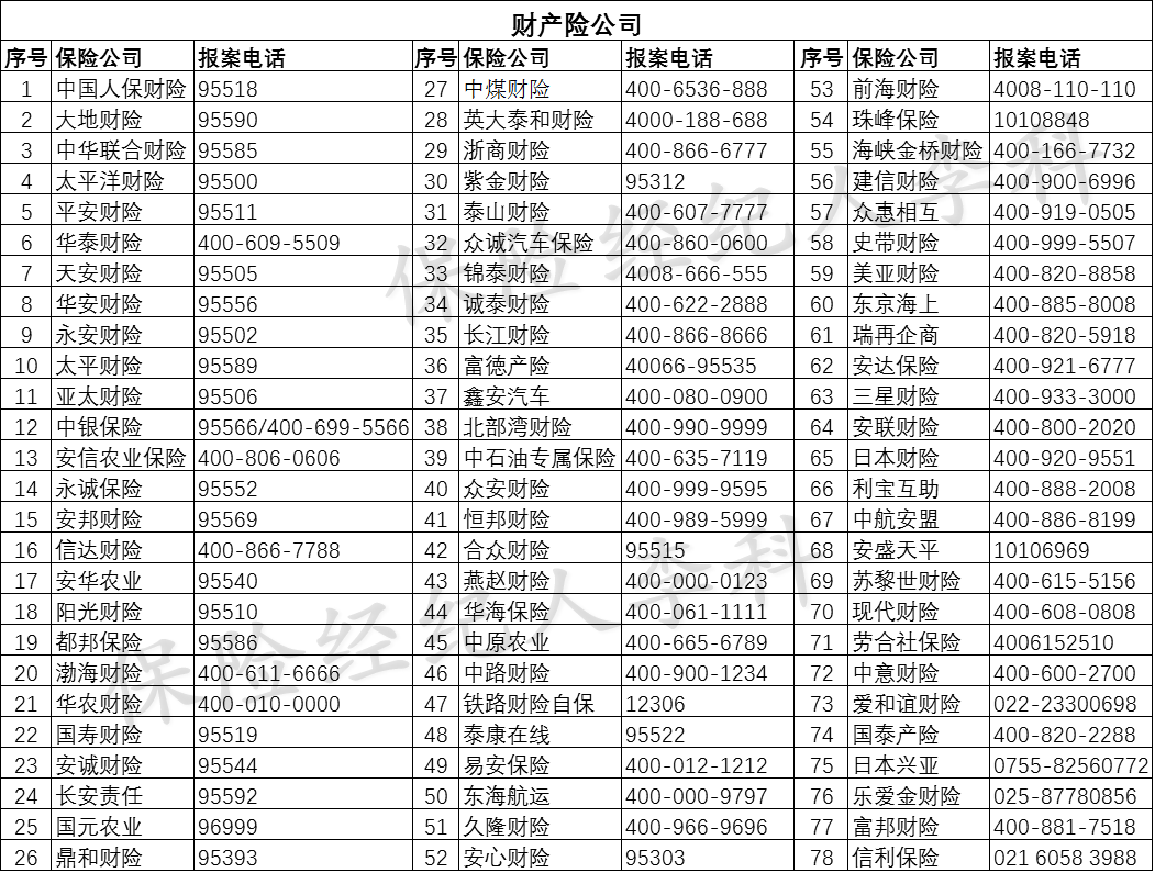 所有财产保险电话号码 中国人民保险车险电话号码